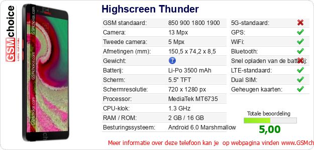 Highscreen Thunder Technische gegevens Highscreen Thunder Technische gegevens