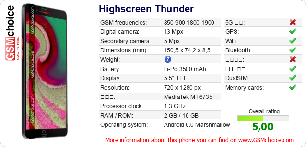Highscreen Thunder 手機技術數據