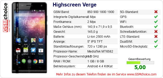 Highscreen Verge technische Daten Highscreen Verge technische Daten