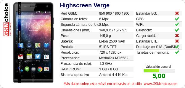 Highscreen Verge Datos técnicos del móvil 