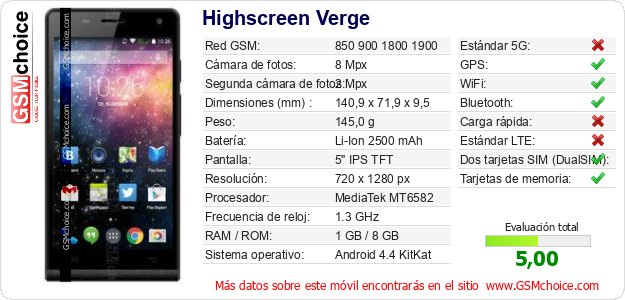 Highscreen Verge Datos técnicos del móvil 