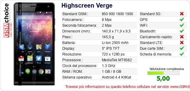 Highscreen Verge Dati tecnici di telefono cellulare 