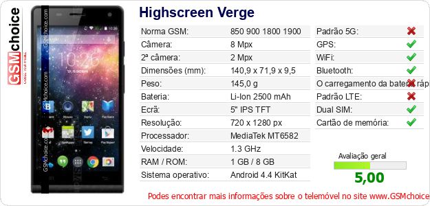 Highscreen Verge Especificações técnicas do telemóvel 