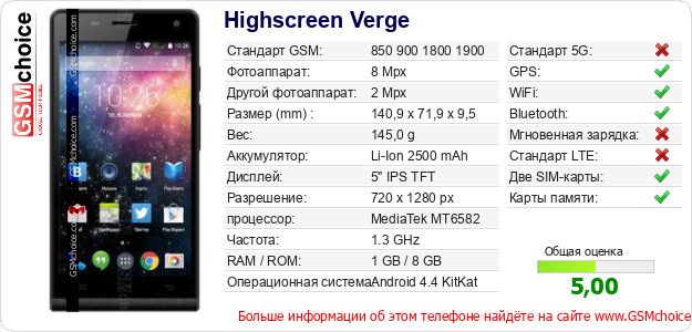 Highscreen Verge Технические данные телефона Highscreen Verge Технические данные телефона