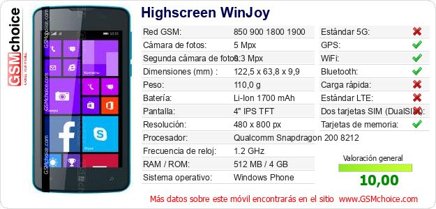 Highscreen WinJoy Datos técnicos del móvil 