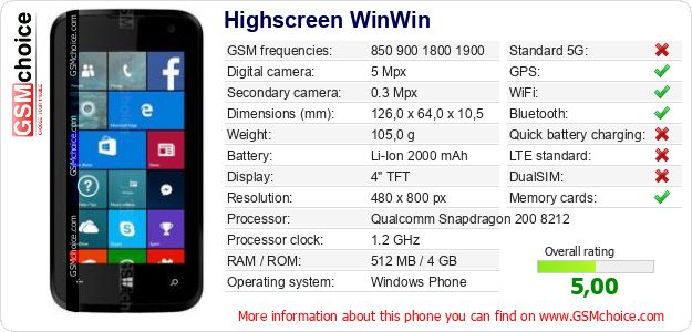 Highscreen WinWin technical specifications Highscreen WinWin technical specifications