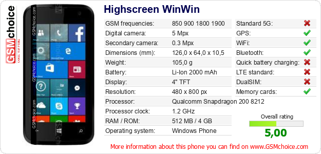Highscreen WinWin technical specifications Highscreen WinWin technical specifications