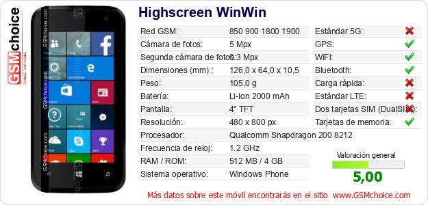 Highscreen WinWin Datos técnicos del móvil Highscreen WinWin Datos técnicos del móvil
