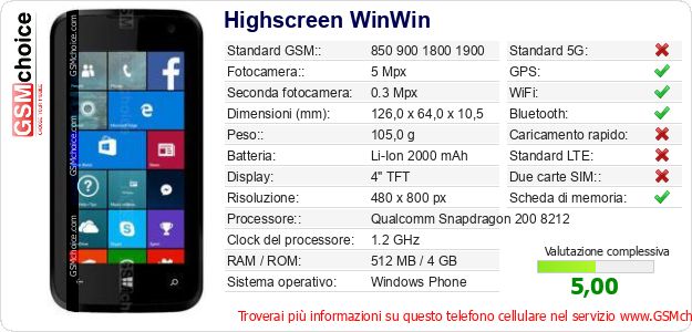 Highscreen WinWin Dati tecnici di telefono cellulare 