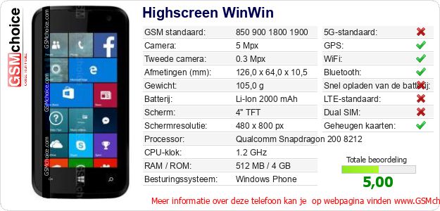 Highscreen WinWin Technische gegevens Highscreen WinWin Technische gegevens