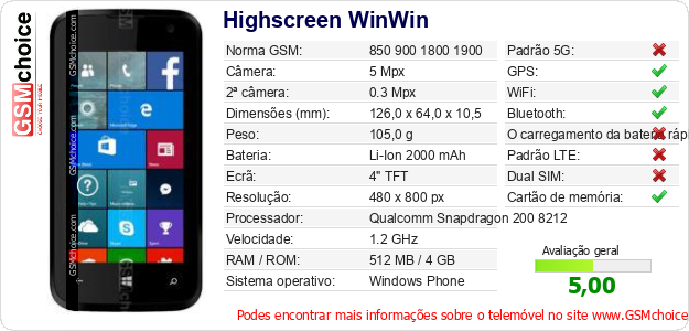 Highscreen WinWin Especificações técnicas do telemóvel 