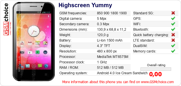 Highscreen Yummy technical specifications Highscreen Yummy technical specifications