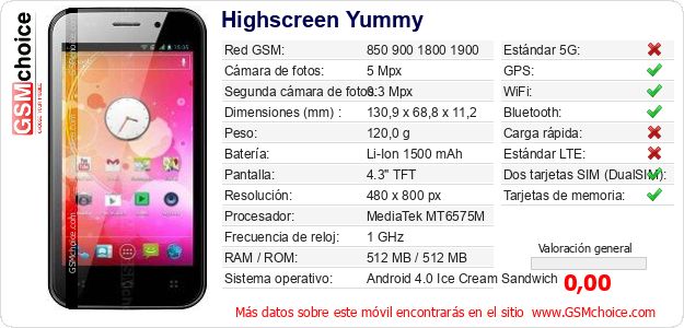 Highscreen Yummy Datos técnicos del móvil Highscreen Yummy Datos técnicos del móvil