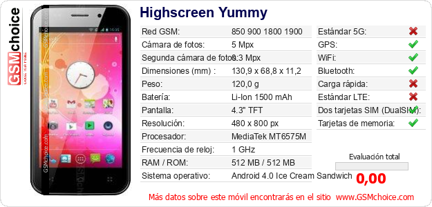 Highscreen Yummy Datos técnicos del móvil Highscreen Yummy Datos técnicos del móvil