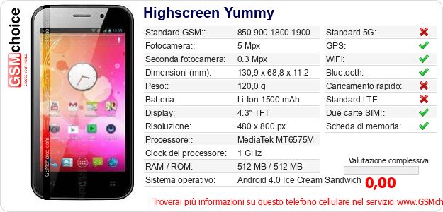 Highscreen Yummy Dati tecnici di telefono cellulare 