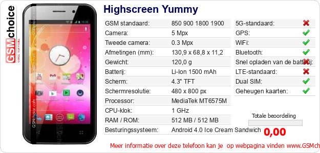 Highscreen Yummy Technische gegevens Highscreen Yummy Technische gegevens