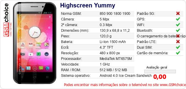 Highscreen Yummy Especificações técnicas do telemóvel Highscreen Yummy Especificações técnicas do telemóvel