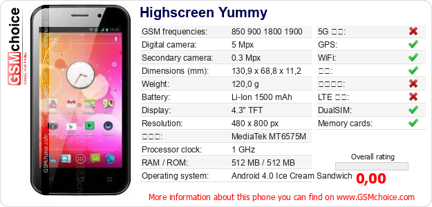 Highscreen Yummy 手机技术数据
