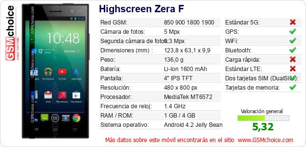 Highscreen Zera F Datos técnicos del móvil 