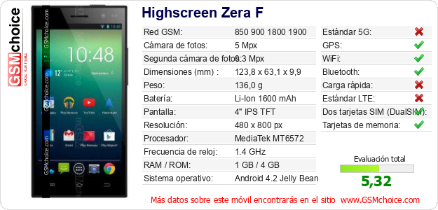 Highscreen Zera F Datos técnicos del móvil 