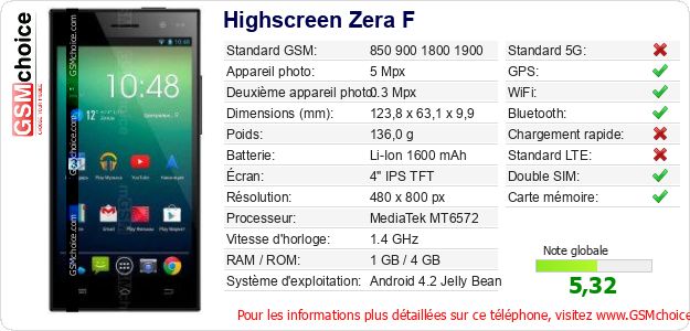Highscreen Zera F Fiche technique
