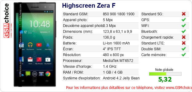 Highscreen Zera F Fiche technique Highscreen Zera F Fiche technique