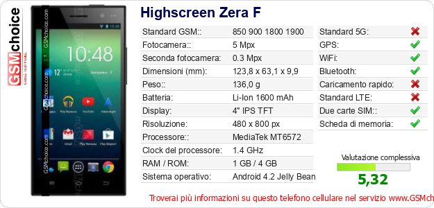 Highscreen Zera F Dati tecnici di telefono cellulare 