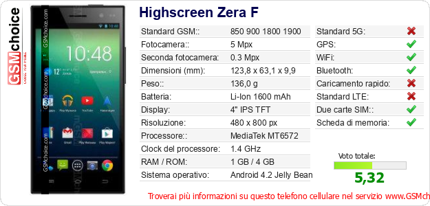 Highscreen Zera F Dati tecnici di telefono cellulare 