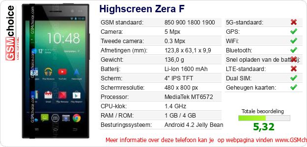 Highscreen Zera F Technische gegevens 