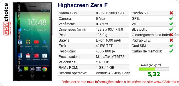 Highscreen Zera F Especificações técnicas do telemóvel Highscreen Zera F Especificações técnicas do telemóvel
