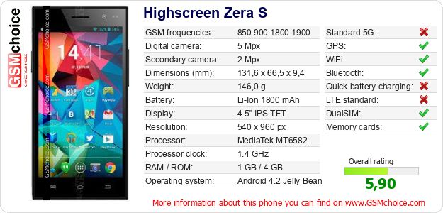 Highscreen Zera S technical specifications Highscreen Zera S technical specifications