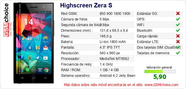 Highscreen Zera S Datos técnicos del móvil 