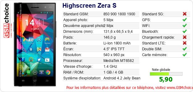 Highscreen Zera S Fiche technique Highscreen Zera S Fiche technique