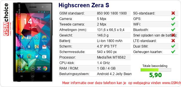 Highscreen Zera S Technische gegevens 