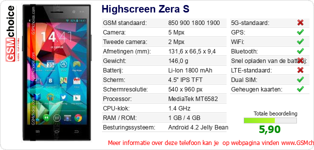 Highscreen Zera S Technische gegevens Highscreen Zera S Technische gegevens