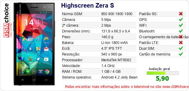 Highscreen Zera S Especificações técnicas do telemóvel 