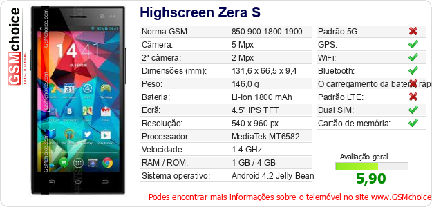 Highscreen Zera S Especificações técnicas do telemóvel 