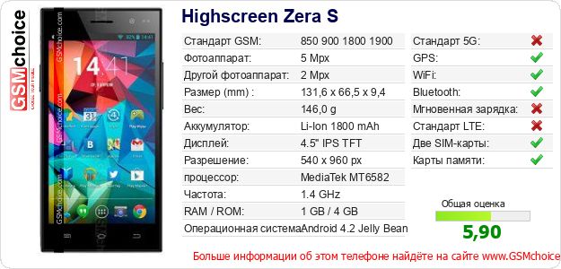 Highscreen Zera S Технические данные телефона Highscreen Zera S Технические данные телефона