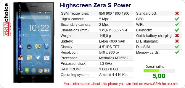 Highscreen Zera S Power technical specifications Highscreen Zera S Power technical specifications