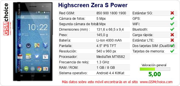 Highscreen Zera S Power Datos técnicos del móvil Highscreen Zera S Power Datos técnicos del móvil