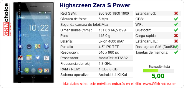 Highscreen Zera S Power Datos técnicos del móvil Highscreen Zera S Power Datos técnicos del móvil