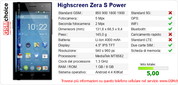 Highscreen Zera S Power Dati tecnici di telefono cellulare 