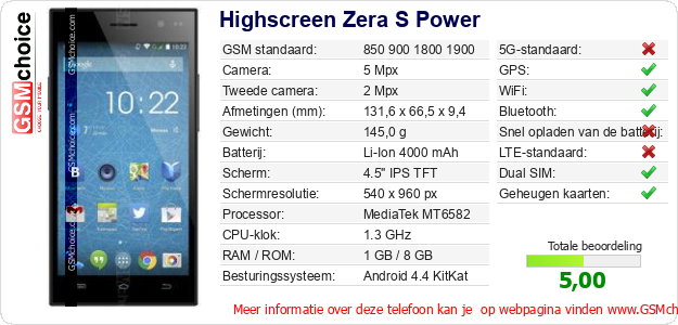 Highscreen Zera S Power Technische gegevens 