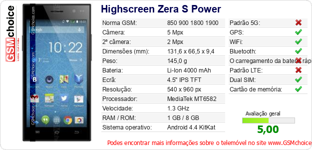 Highscreen Zera S Power Especificações técnicas do telemóvel 