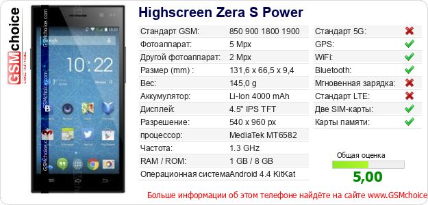 Highscreen Zera S Power Технические данные телефона Highscreen Zera S Power Технические данные телефона