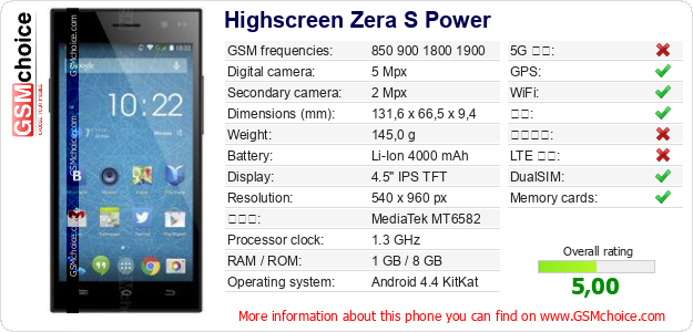 Highscreen Zera S Power 手机技术数据