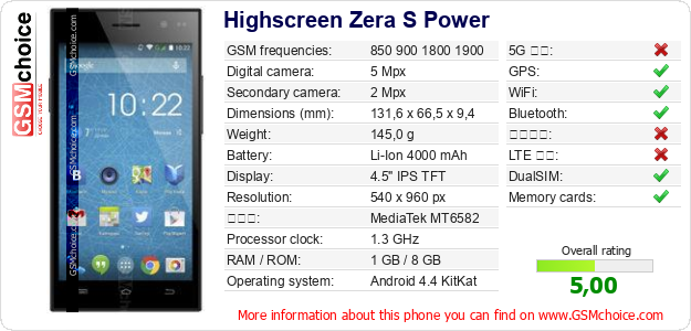 Highscreen Zera S Power 手機技術數據