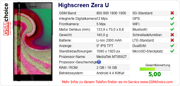Highscreen Zera U technische Daten Highscreen Zera U technische Daten