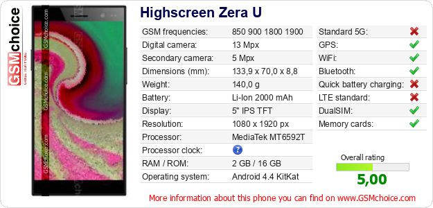 Highscreen Zera U technical specifications Highscreen Zera U technical specifications