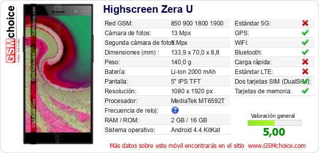 Highscreen Zera U Datos técnicos del móvil 